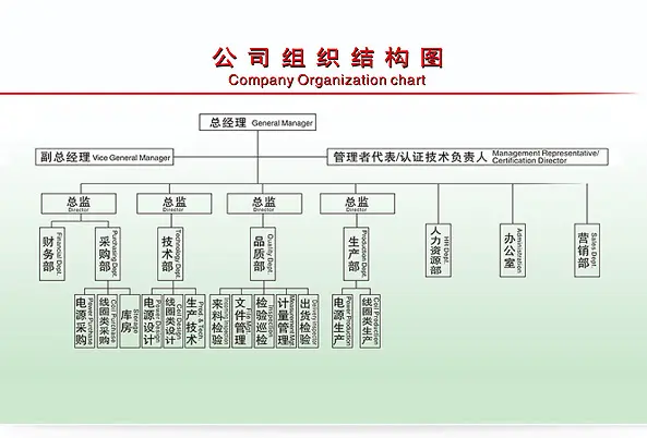 質(zhì)量認(rèn)證，支持量身訂制